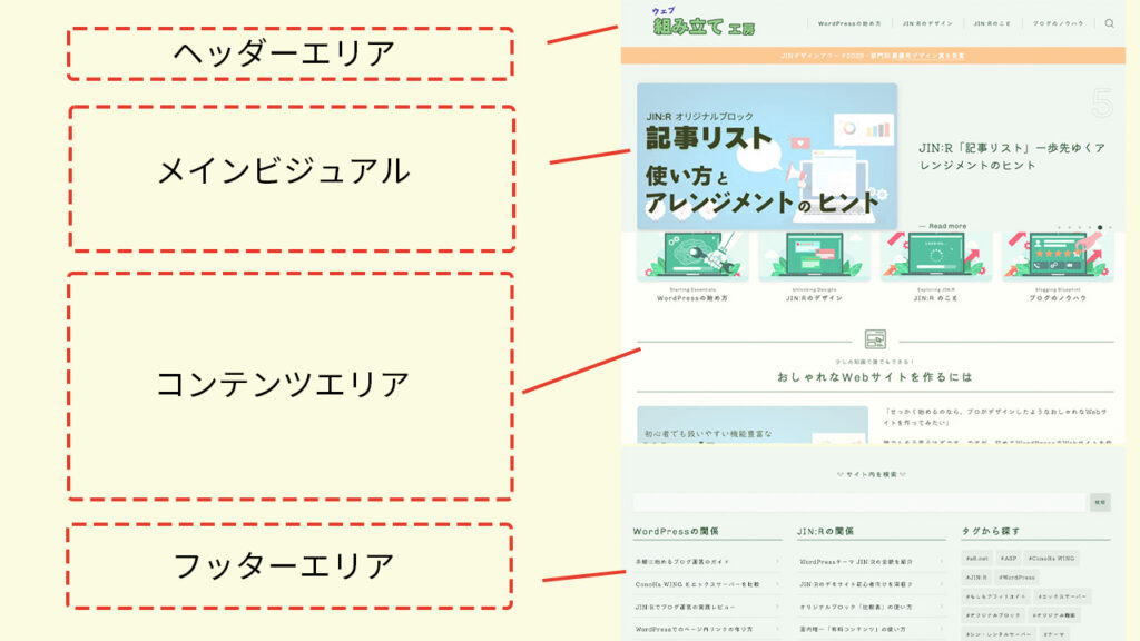 JIN:Rのトップページの構造の図解