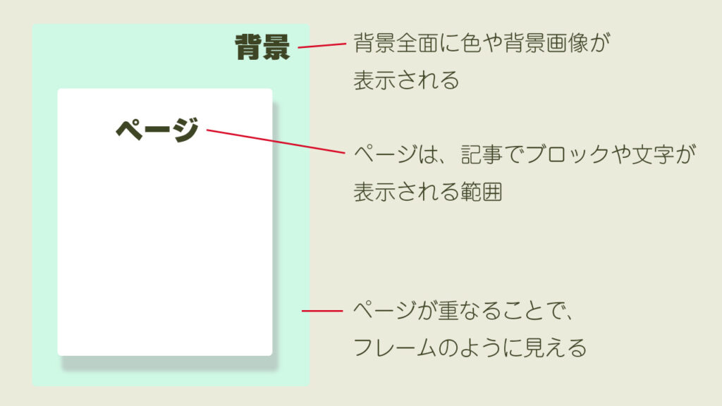 JIN:Rで選択できるページフレームの概念を図解で説明